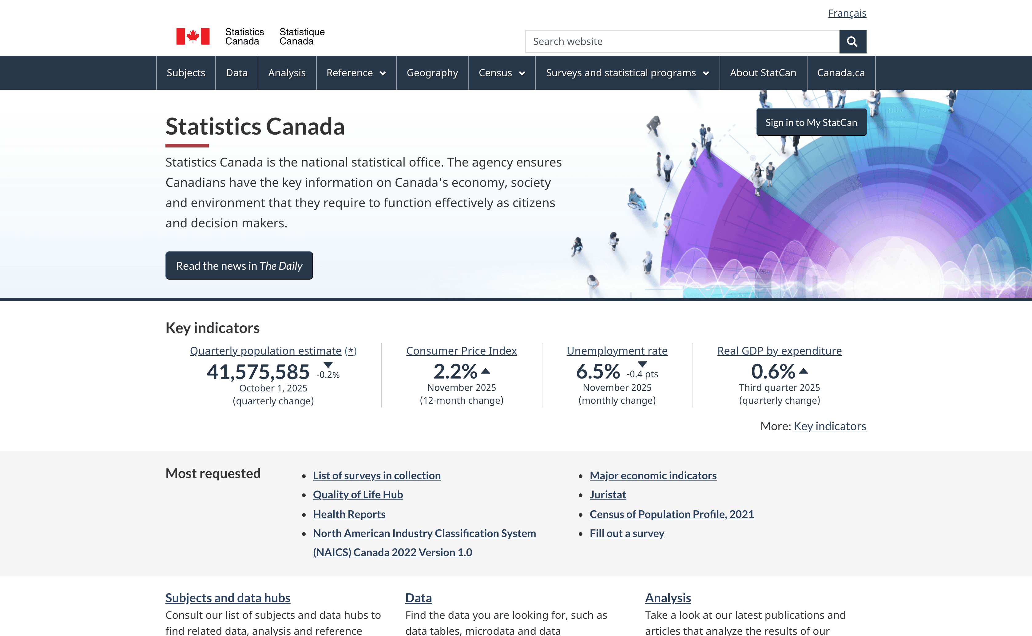 Statistics Canada project screenshot